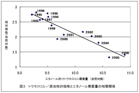 弥生47号